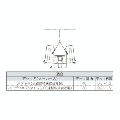 ネグロス電工 吊りボルト支持金具 HB3FD2-W3 5個セット SFデッキ用 ハイデッキ(75タイプ)用