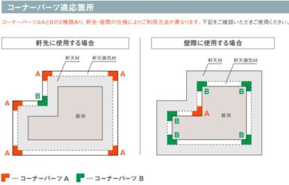 Joto 軒天換気材 コーナーパーツA シックブラウン FV-DE12AC-CB GAISO 城東テクノ