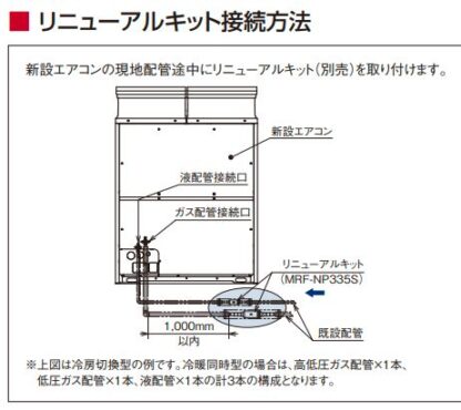 HITACHI エアコン部材 リニューアルキット MRF-NP335S 業務用エアコン 日立