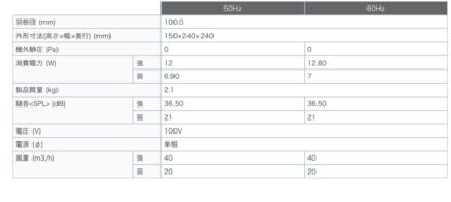 三菱電機 ヘルスケアー搭載 循環ファン JC-10K 換気扇