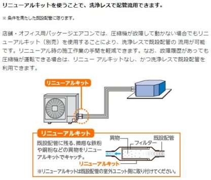 HITACHI エアコン部材 リニューアルキット TRF-NP160S 業務用エアコン 日立