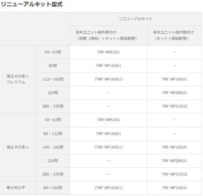 HITACHI エアコン部材 リニューアルキット TRF-NP160S 業務用エアコン 日立